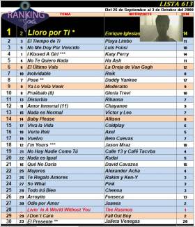 Ranking 613 de 2008